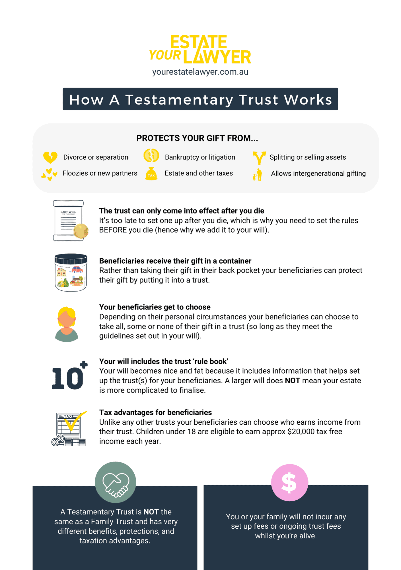 Testamentary Trust Infographic (A5)